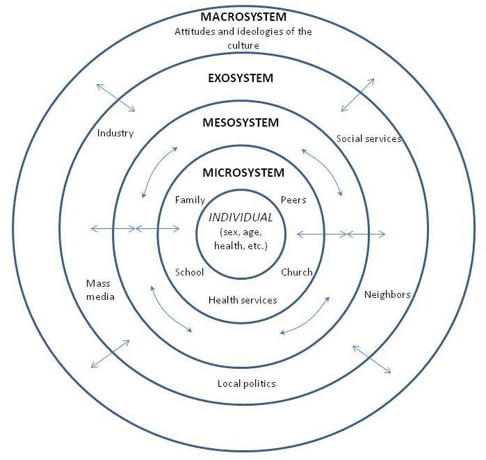 Prior to beginning work on this discussion read Hill (2013) “Partnering with a Purpose: Psychologists as Advocates in Organizations,” Cohen, Lee, & McIlwraith (2012) “The Psychology of Advocacy 1