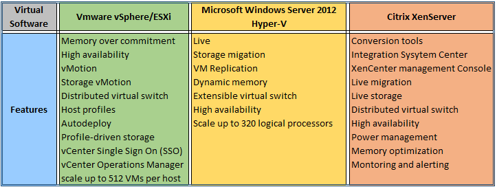 Please see the attached Paper. Imagine that the Chief Technology Officer (CTO) of your organization, or of an organization in which you are familiar, has tasked you with researching the potential for 1