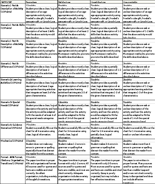 the is for early childhood education . please read file carefully 1