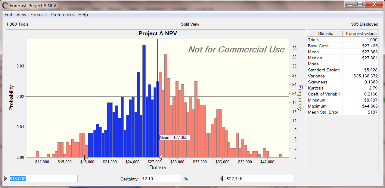 I need help with my project management statistics assignment. The math simulations need to be completed in crystal ball by oracle. Then put into an excel file.  ASSIGNMENT SUBMISSION: 1. Excel sheet w 3
