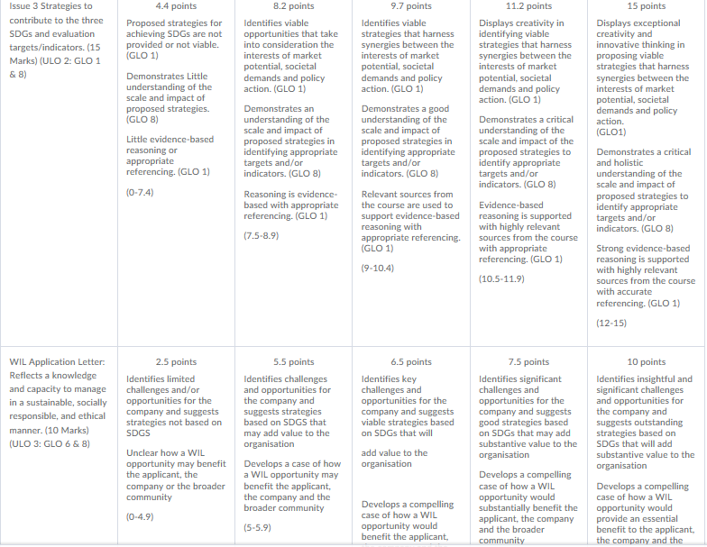 Kindly do the SDG company analysis of Amul Indian based FMCG company and all the details are mentioned in the word document kindly read it carefully. 2250 for the Part A and 450 for the Part B as an a 5
