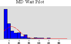 please follow this 4