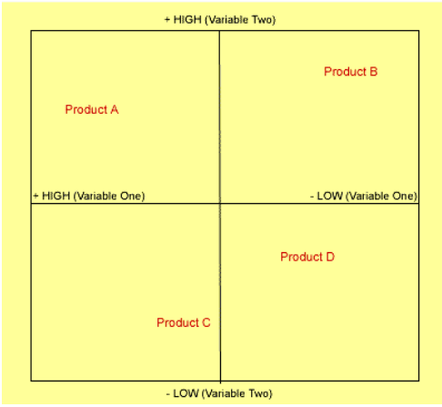 Prepare a draft document for review by your professor that includes the following: ·        an auditing Plan/Balanced Scorecard that will define how objectives are going to be tracked over the next th 2