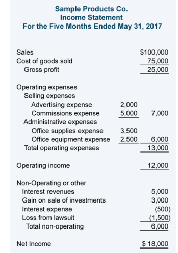 Prepare a draft document for review by your professor that includes the following: ·        an auditing Plan/Balanced Scorecard that will define how objectives are going to be tracked over the next th 3