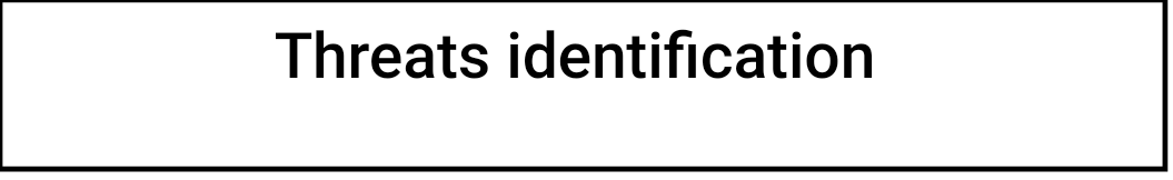 Building the Knowledge Base This week for your capstone portfolio project, you will develop a two page summary discussing the development processes in your project. Whether this be the utilization of 4