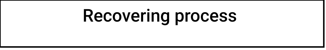 Building the Knowledge Base This week for your capstone portfolio project, you will develop a two page summary discussing the development processes in your project. Whether this be the utilization of 8