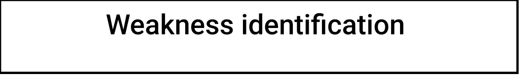 Final Capstone Portfolio Project If you completed the written portions during the previous modules, this is the appropriate option for you. This is the culmination of your portfolio project. Utilize a 3