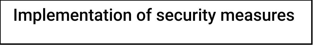 Final Capstone Portfolio Project If you completed the written portions during the previous modules, this is the appropriate option for you. This is the culmination of your portfolio project. Utilize a 5