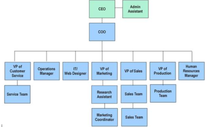 From attached three of the files below, you will build a complete strategic plan that includes: Strategy Formulation,Strategy Implementation, andStrategy EvaluationNOTE:   2000 words only but not less 1