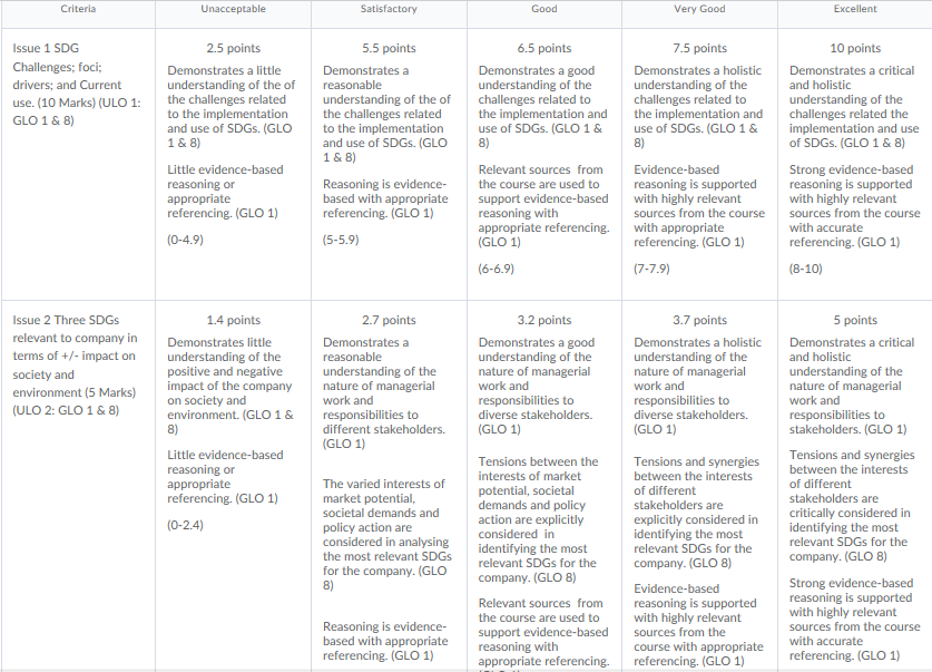 You need to make a report for SDG company analysis of an FMCG company which is Amul I have chosen.The complete details are mentioned in the Following document which I have attached and Part A you need 4