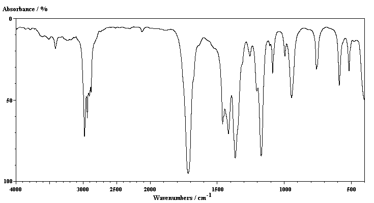 Chemistr, all the work need to be show. 2