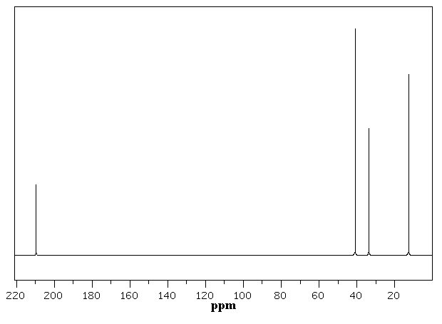 Chemistr, all the work need to be show. 3