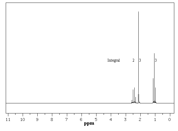 Chemistr, all the work need to be show. 4