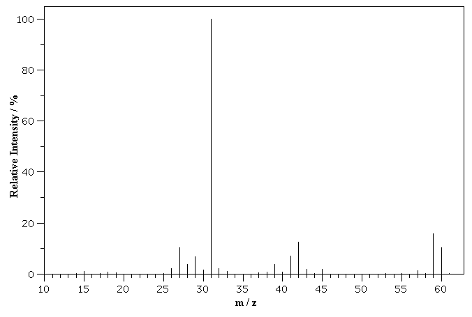 Chemistr, all the work need to be show. 5
