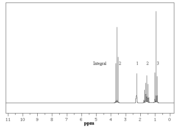 Chemistr, all the work need to be show. 8