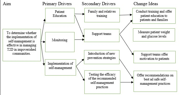Now that you have considered the evidence and potential options to address the local site problem and project objectives, it is now time to describe the proposed design of your project, specific detai 1
