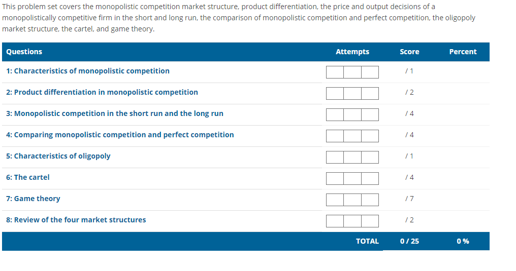 PLEASE BE FAMILIAR WITH MICROECONOMICS AND THE TOPICS LISTED IN THE ATTACHMENT. YOU GET THREE CHANCES TO TAKE A QUESTION ON EACH TOPIC. I NEED A 90 BUT WOULD LIKE A HIGHER SCORE 1