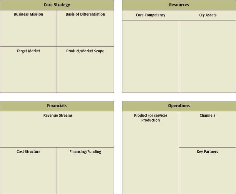 chose unique and new business idea and work on it 1