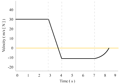 do a lab exercise. Everything is in the 2 files. 2