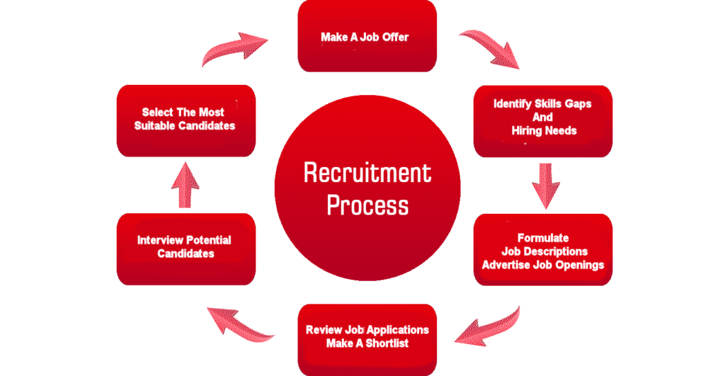 Here are the guidelines for your graphics: You create original graphics (e.g., chart, table, graph, process flow) You can use information/data that you found during your research, but you create the a 1