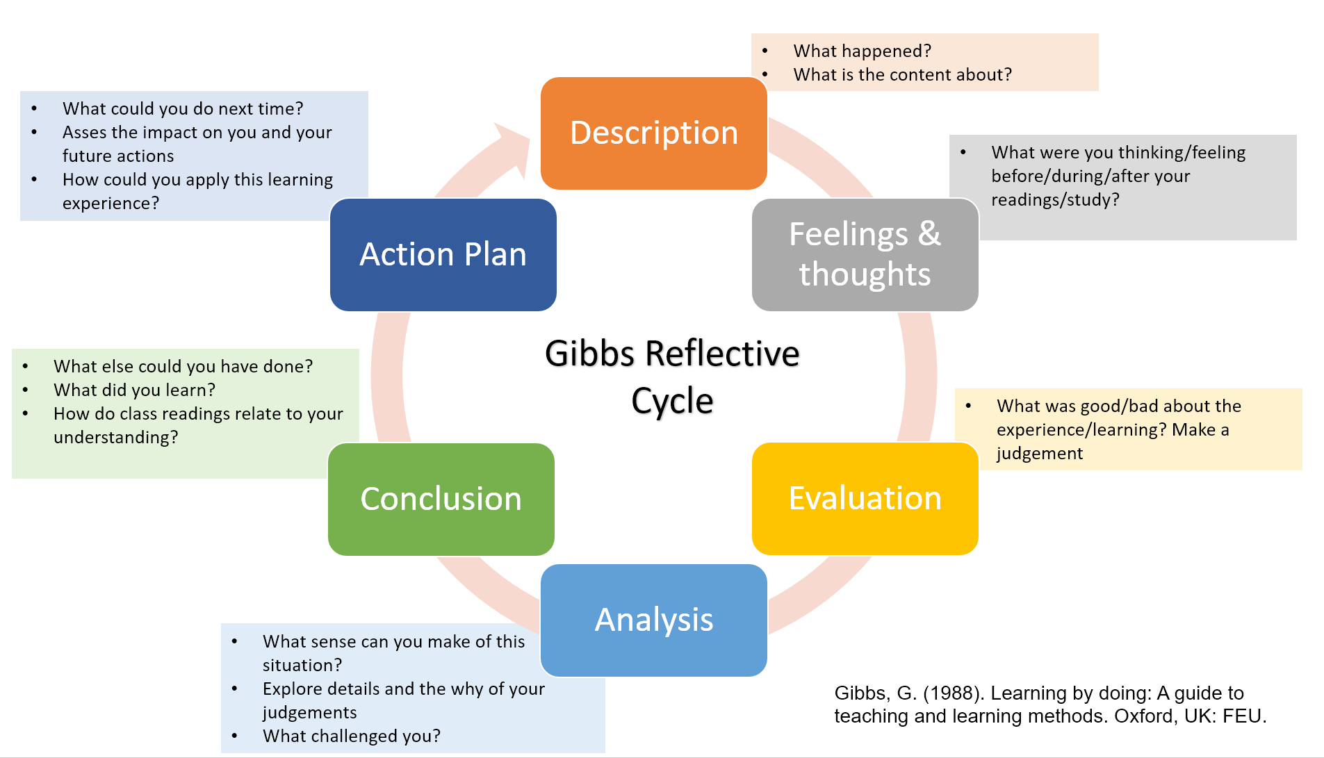 Write a 3-page reflection on the following links provided below. Follow the essay structure guide for the structure of the essay. the Links are  Unit 4  3 Articles are attached from Unit 4 Unit 5  htt 1