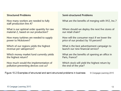 Discussion Management of Information Systems Cultural and Legal Differences Discuss cultural norms or laws of one country that differs from the norms or laws of another country. Give an example of the 3