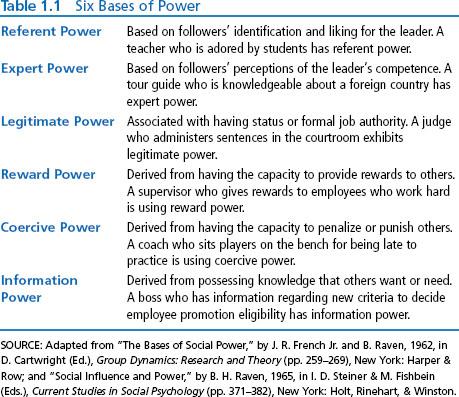 Post your evaluation of leadership style assessments, such as the one you just completed, and the leadership style approach. Explain whether you think such assessments and a leadership style approach 2