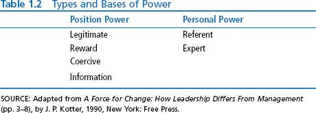 Post your evaluation of leadership style assessments, such as the one you just completed, and the leadership style approach. Explain whether you think such assessments and a leadership style approach 3
