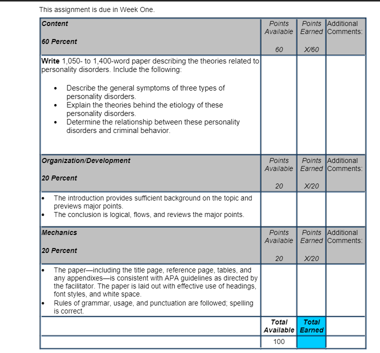 1) Write 1,050- to 1,400-word paper describing the theories related to personality disorders. Include the following:) Describe the general symptoms of three types of personality disorders.Explain the 1