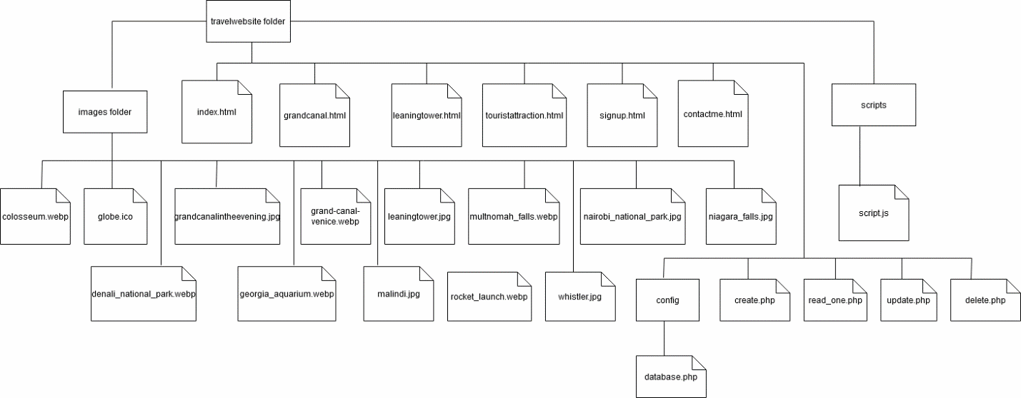 please see the attached question file 1