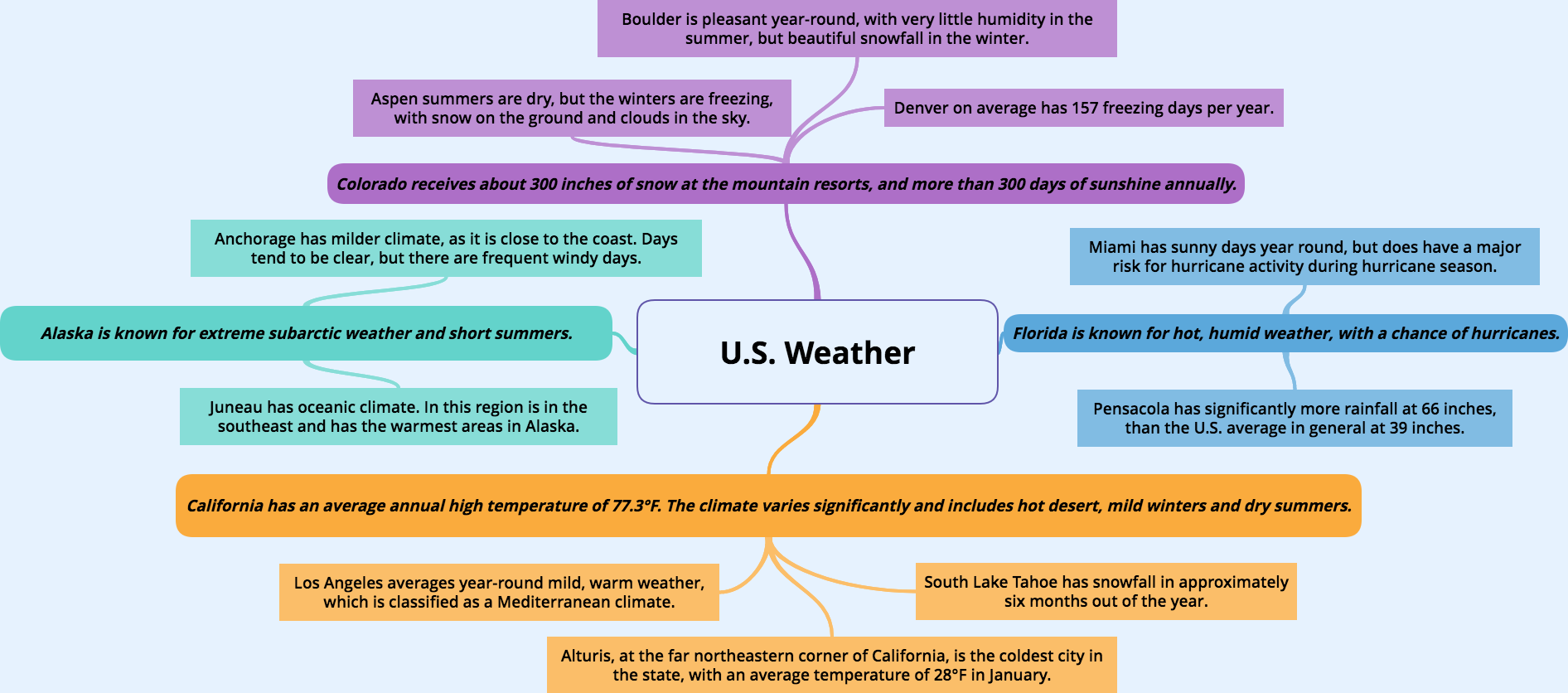   READ & FOLLOW INSTRUCTIONS! SEE SAMPLE ATTACHEDApply: Income and Mortgages Mind MapExplore three different Internet sites for providers of home mortgages or consumer credit.I. Create a 350-word mi 1
