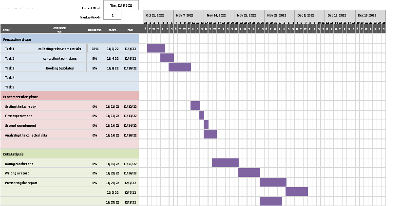 Can you write the final report for this. it should be around 30 pages. You can start by using the proposal that you wrote couple of months ago 1