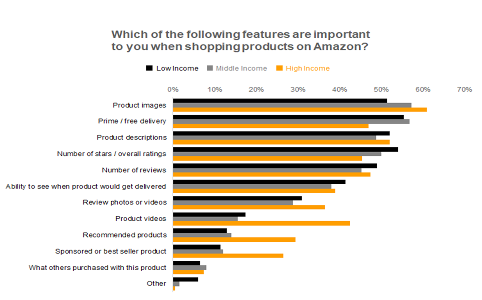 Reflecting on your instructor’s feedback in Weeks One, Three, and Five, put all your information together into a presentation. You may use any presentation program you choose, such as PowerPoint or Pr 1