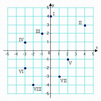 MA105 COLLEGE ALG WEEK 1 --PLEASE HIGHLIGHT/MARK ANSWER (MULTIPLE CHOICE)-QUESTION 1 1. Evaluate the expression 6 7 5 1 -1 5 points QUESTION 2 1.... 6