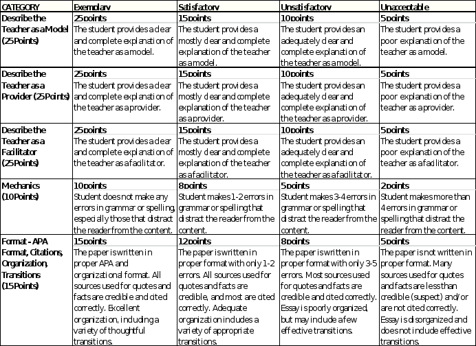 please read attachment carefully 1