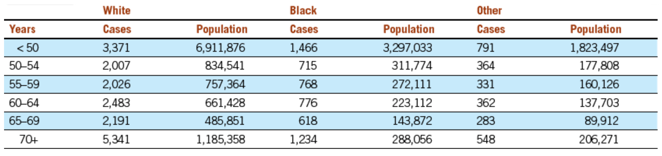 Please see the attachment below; I need clean work and follow the instructions carefully, including everything asked. 1