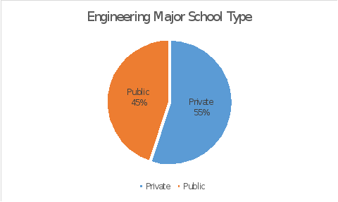Question 1Assume you have noted the following prices for paperback books and the number of pages that each book contains. Develop a least-squares estimated regression line. Go to Excel. Create a scatt 2