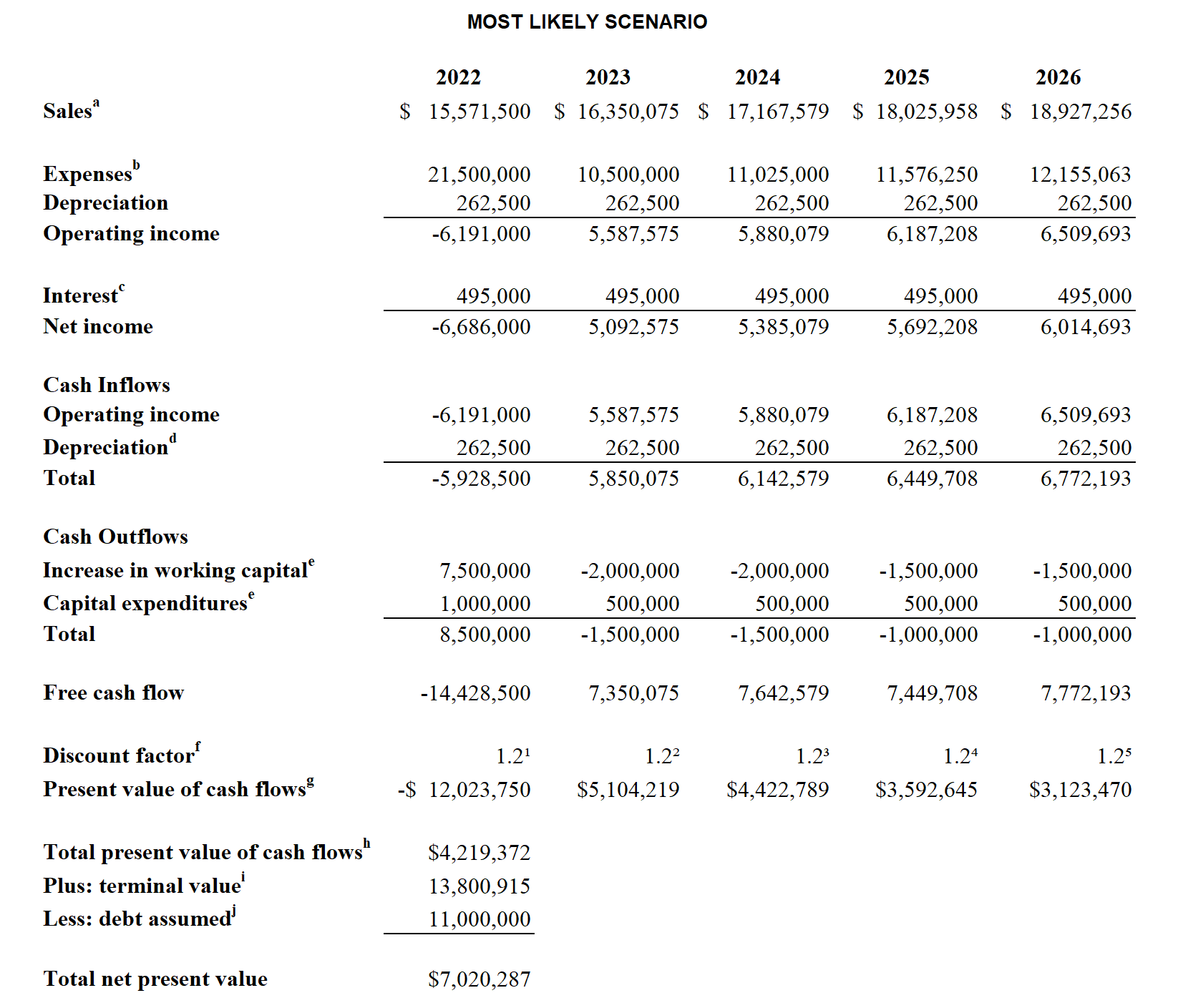 1. The title of the case is “AMC: WHO’S CALLING THE SHOTS?” and the file name is W25811_pcu (Case). The case is published by Ivey Publishing.  2. Be sure to use the "AMC Case Update" along with the ca 2