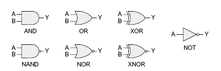 1) Title Page The title page should include your name, experiment number and title, lab partner name, and the date the lab was performed.2) IntroductionThis section should include a brief overview of 1
