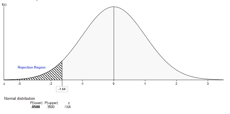 Managers need to make informed decisions. Using data, or research, to analyze your business is an important part of making decisions and evaluating business performance. An IT manager analyzes service 2