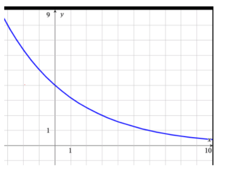 question deals about Functions. read file beloww 1