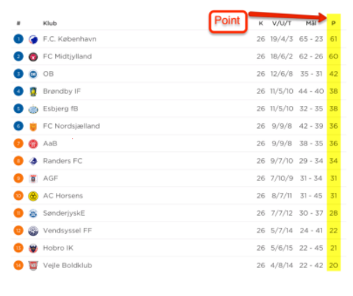 The question deals with Statistics read file below 1