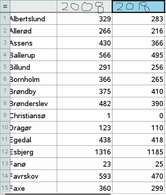 The question deals with Statistics read file below 2