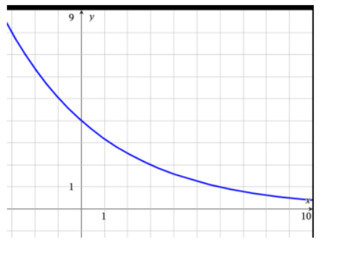maths functions: read below 2
