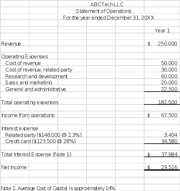 Case Study Potential In this course, you will experience the first segment of a multi-year integrated case study that offers you the opportunity to apply the knowledge gained in the course to a real-w 4