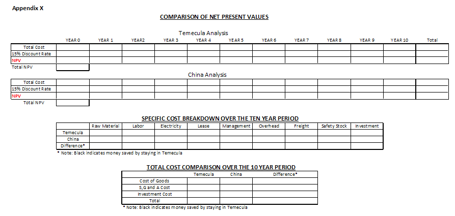 MAS Eastern Expansion: Part 1: New Markets I have done the NPV calculation (attached) and attached copies of the four simulations plus the assignment instructions. On the NPV calculation sheet in exce 1