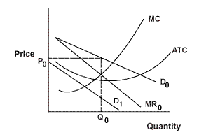 Hi folks, I have one assignment for economics which is already done by one of you. Unfortunately its not complete because of graphs which i needed for each question. I want somebody to go throguh with 1