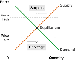 Hi folks, I have one assignment for economics which is already done by one of you. Unfortunately its not complete because of graphs which i needed for each question. I want somebody to go throguh with 5