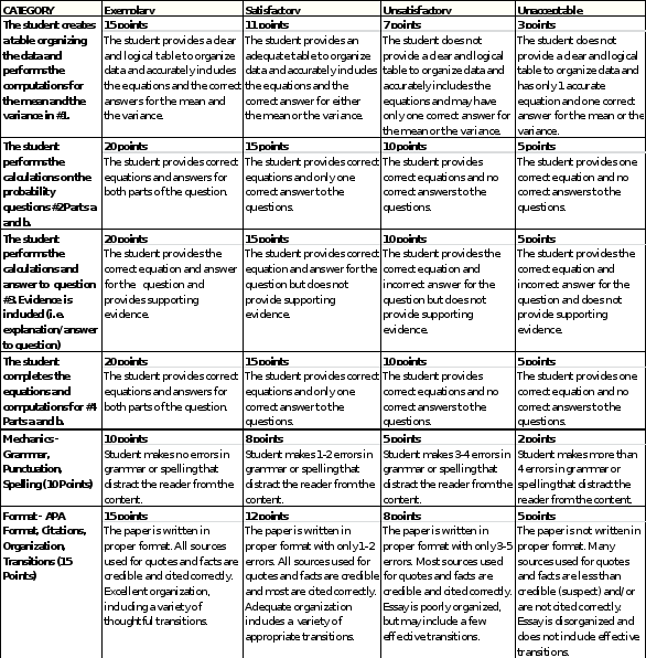 ASSIGNMENT 05 MA260 Statistical Analysis I Directions: Be sure to save an electronic copy of your answer before submitting it to Ashworth College for... 1