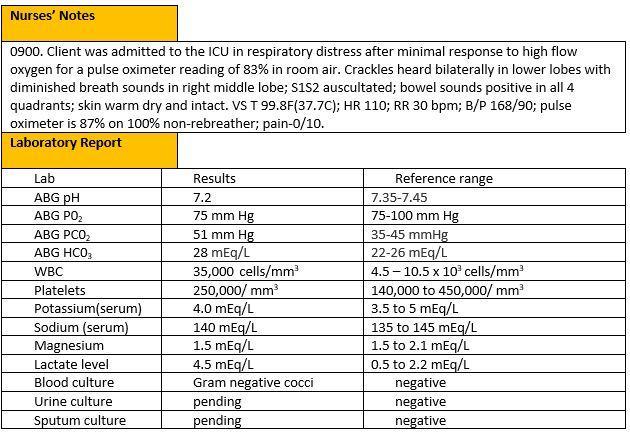 Nursing Case Study : Every thing is attached below. 1